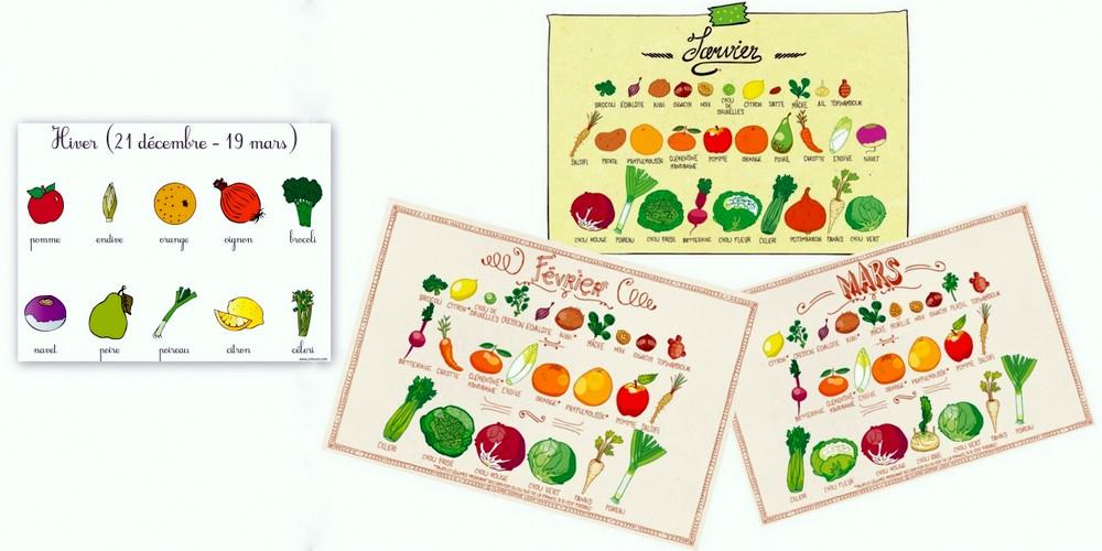 Les fruits et légumes d'hiver